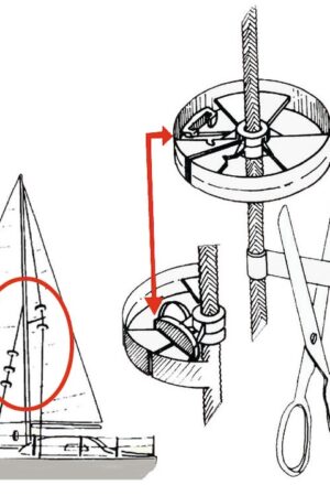 “Sailguard” Sail Savers